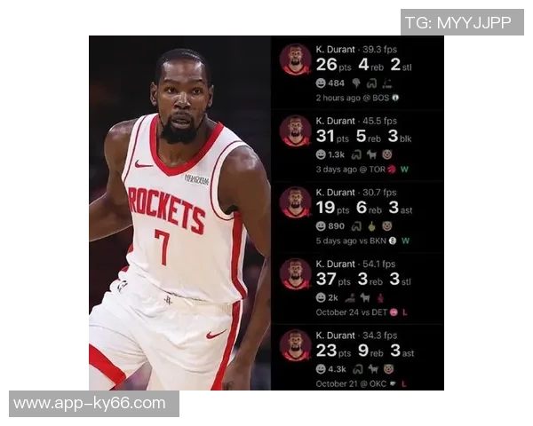 杜兰特赛季场均254分成火箭第二高得分手追平哈登后表现引关注